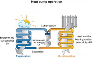 heat-pump-operation